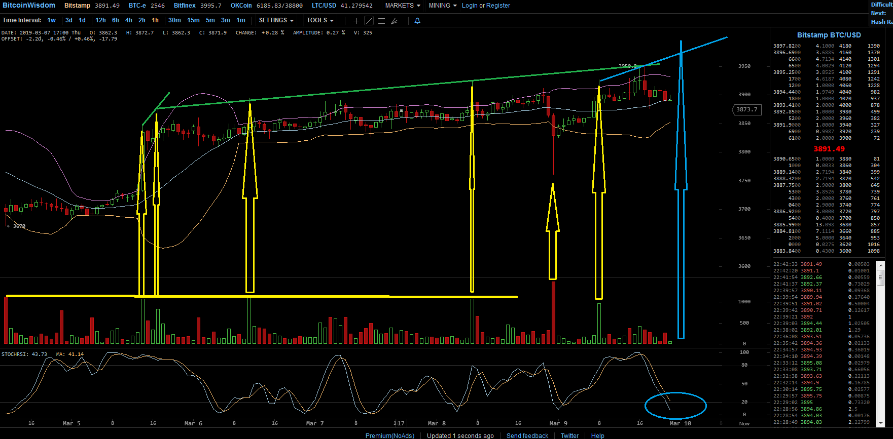 Bitcoins der nächste Monsterhype steht bevor! 1101058