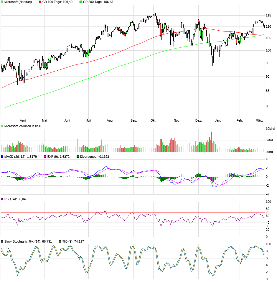 Microsoft - long-Chance 1101090