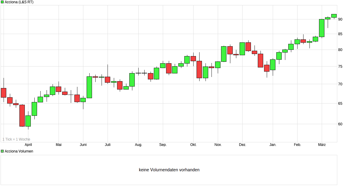 Nordex vor einer Neubewertung 1101289