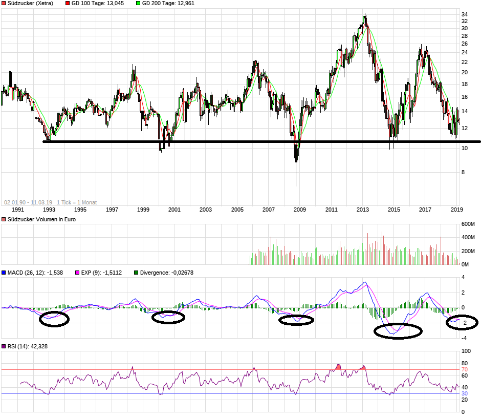(Süd)zucker fürs Depot, ausgebombt und lecker 1101340