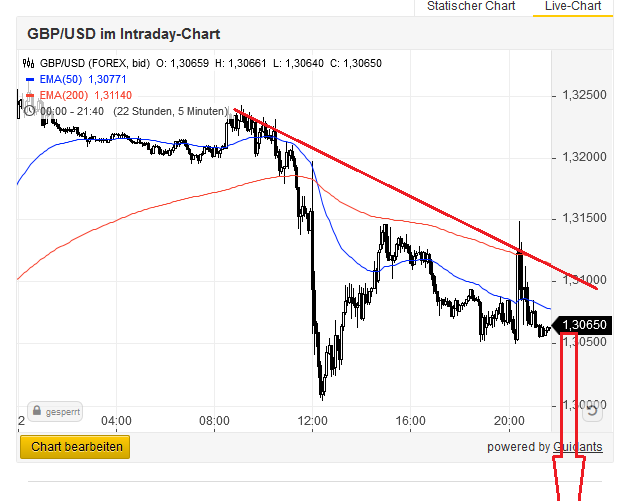 Bitcoins der nächste Monsterhype steht bevor! 1101485
