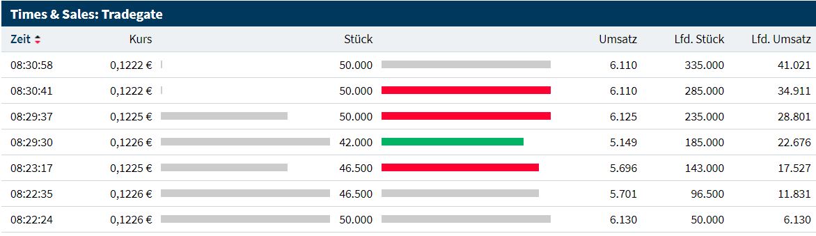 Steinhoff International Holdings N.V. 1101524