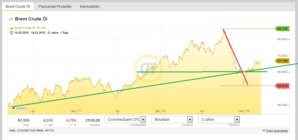 Bitcoins der nächste Monsterhype steht bevor! 1101879