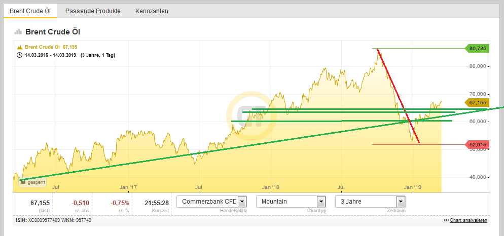 Bitcoins der nächste Monsterhype steht bevor! 1101880