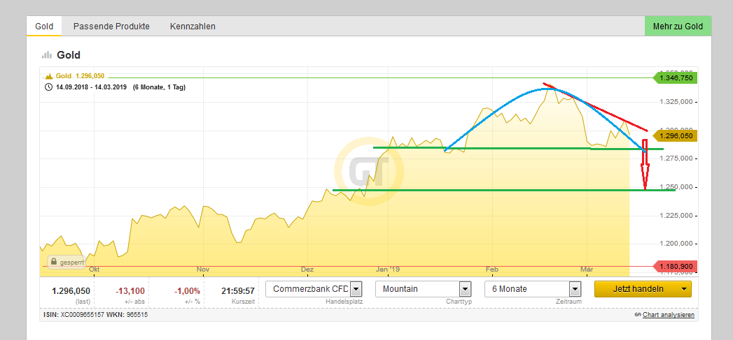Bitcoins der nächste Monsterhype steht bevor! 1101884