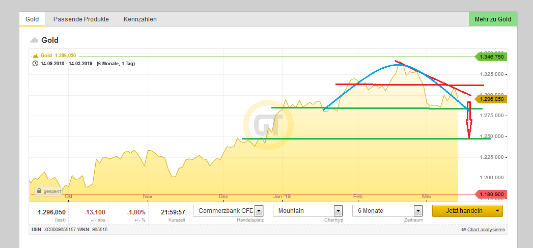 Bitcoins der nächste Monsterhype steht bevor! 1101885