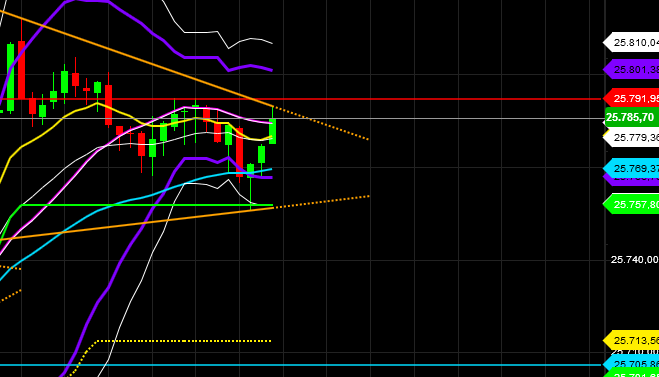 2019 QV-GDAXi-DJ-GOLD-EURUSD- JPY 1101943