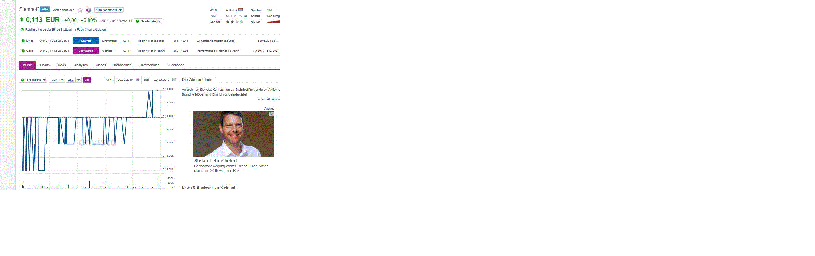 Steinhoff International Holdings N.V. 1102747