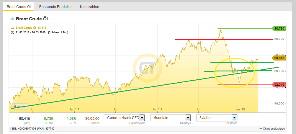 Bitcoins der nächste Monsterhype steht bevor! 1102809