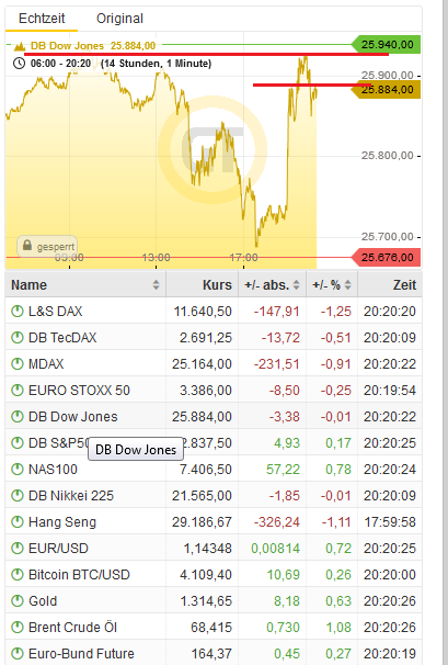 Bitcoins der nächste Monsterhype steht bevor! 1102811