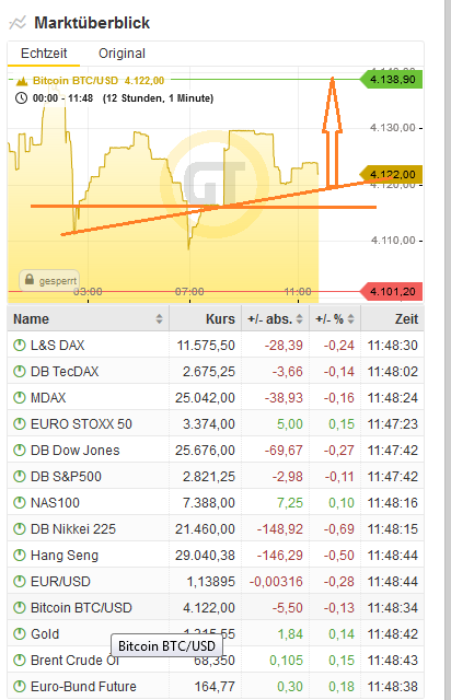 Bitcoins der nächste Monsterhype steht bevor! 1102915