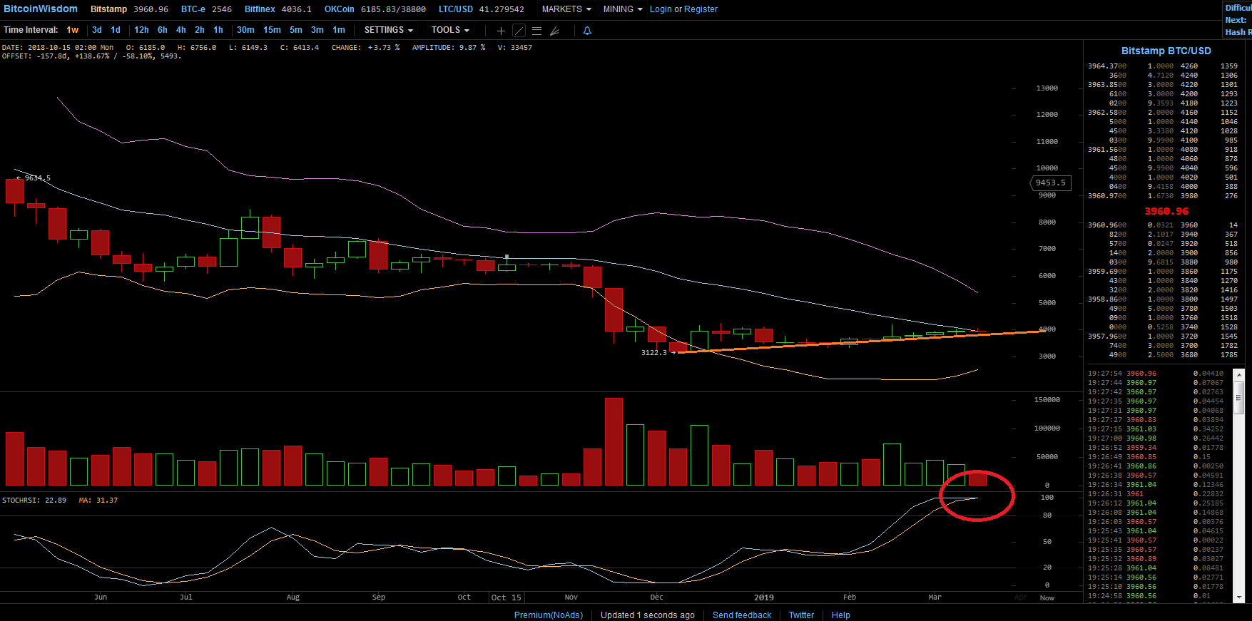 Bitcoins der nächste Monsterhype steht bevor! 1103021