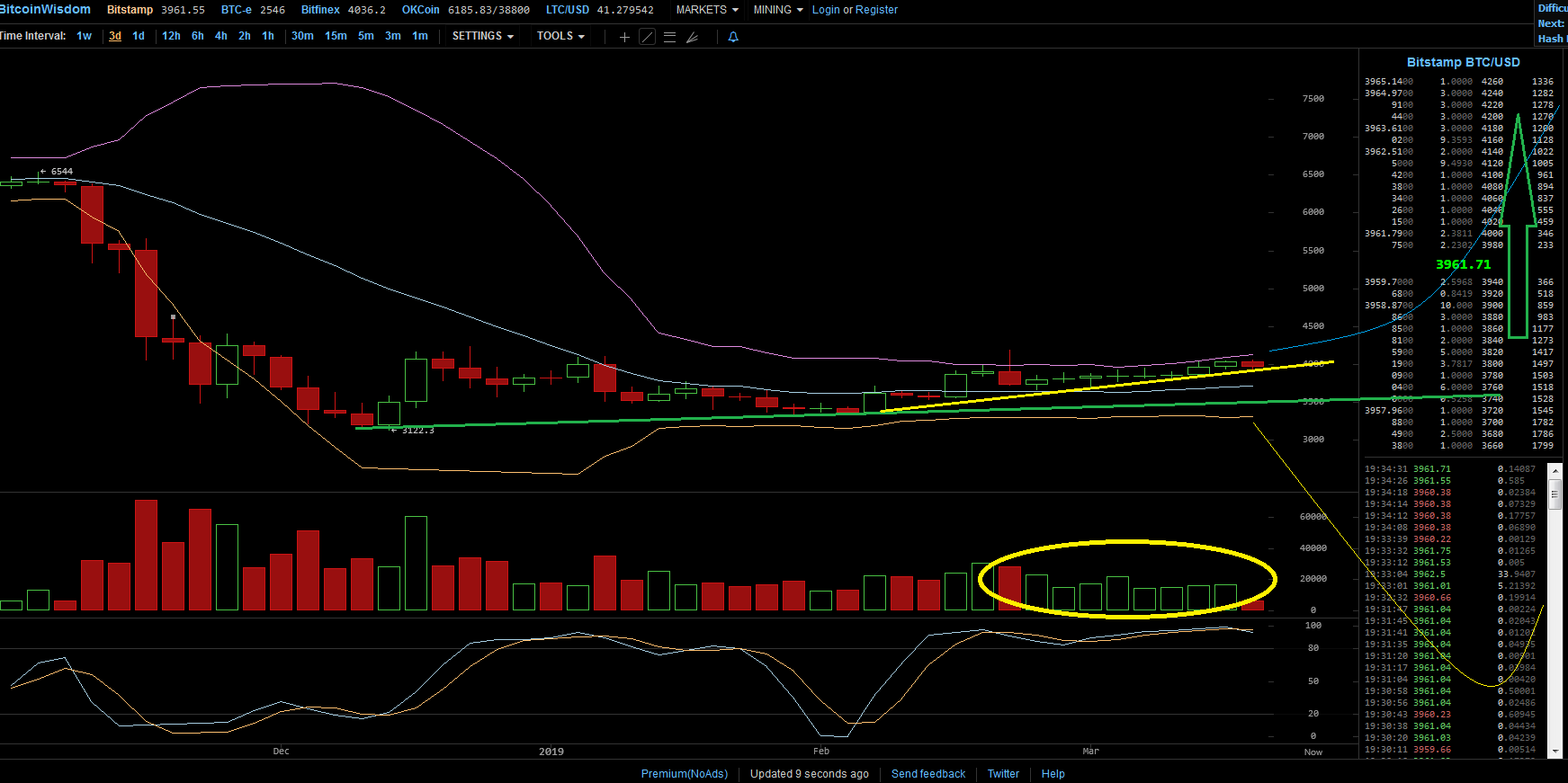 Bitcoins der nächste Monsterhype steht bevor! 1103023