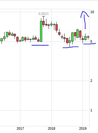 Auto- und Batterien-Herstellers BYD 1103936