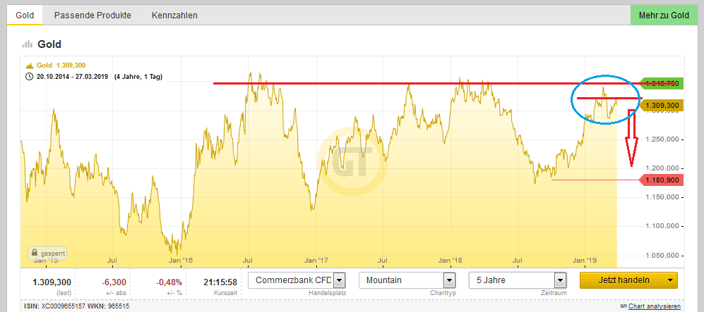 Bitcoins der nächste Monsterhype steht bevor! 1104004