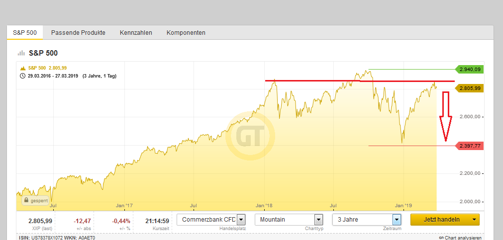 Bitcoins der nächste Monsterhype steht bevor! 1104006