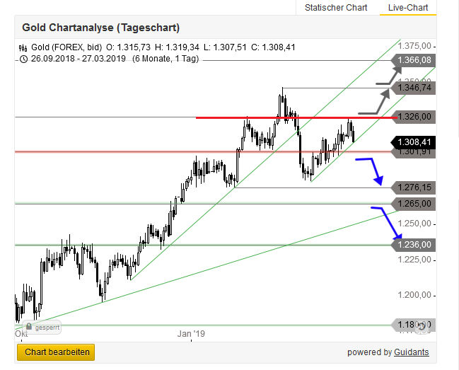Bitcoins der nächste Monsterhype steht bevor! 1104007