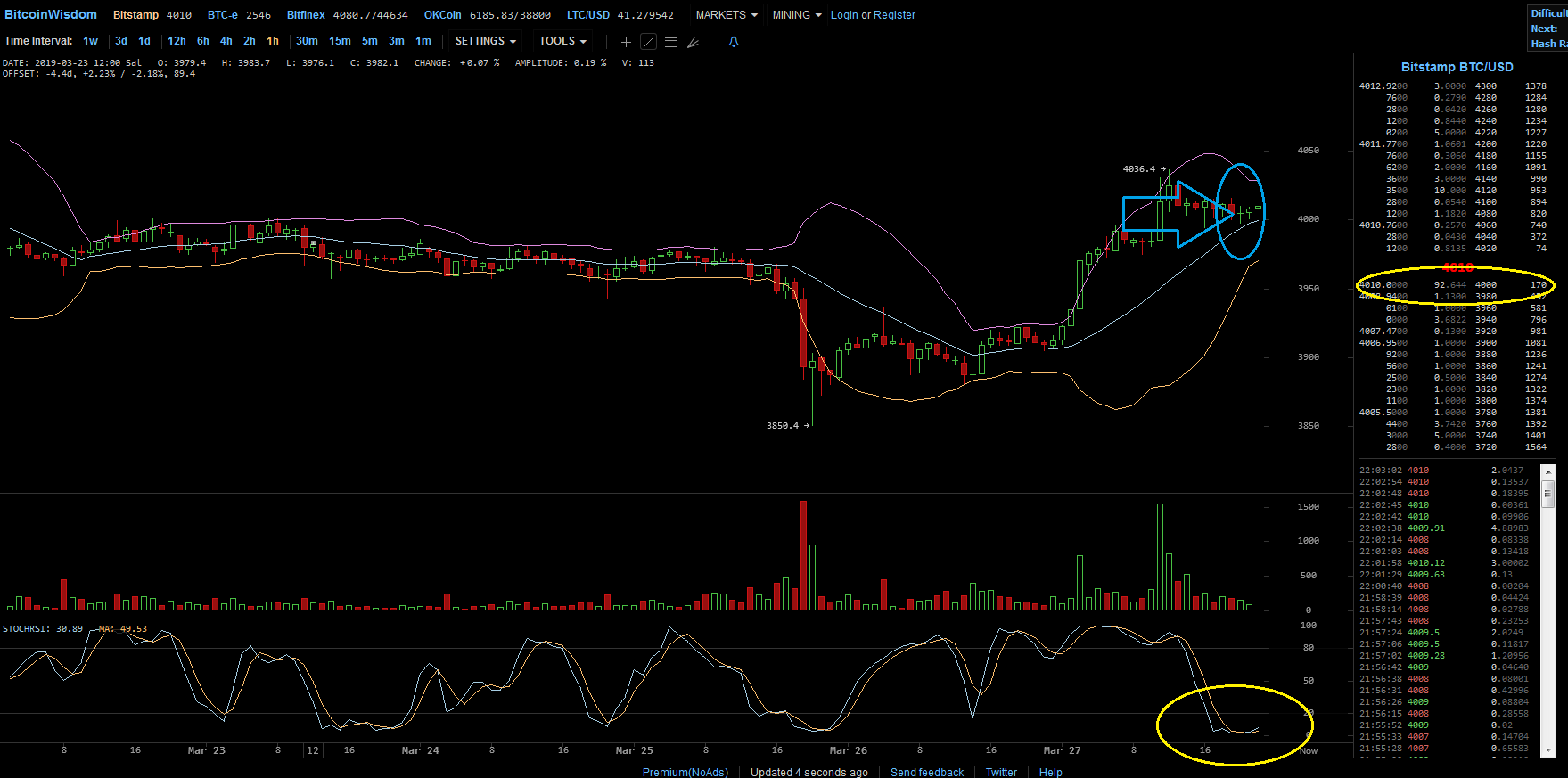 Bitcoins der nächste Monsterhype steht bevor! 1104015