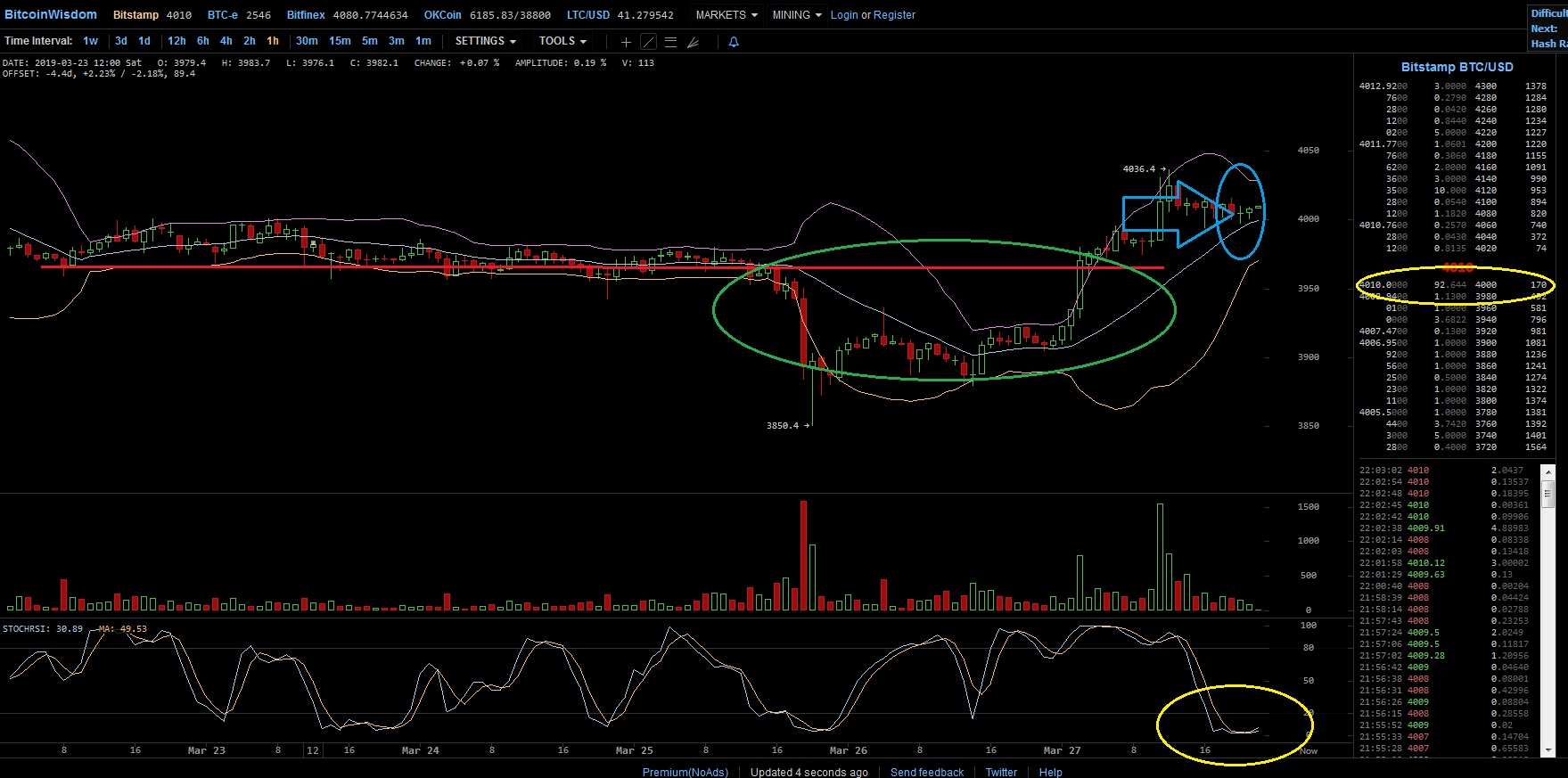 Bitcoins der nächste Monsterhype steht bevor! 1104018