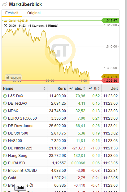 Bitcoins der nächste Monsterhype steht bevor! 1104091