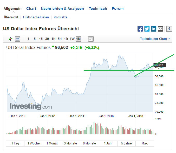 Bitcoins der nächste Monsterhype steht bevor! 1104096