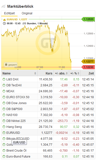 Bitcoins der nächste Monsterhype steht bevor! 1104120