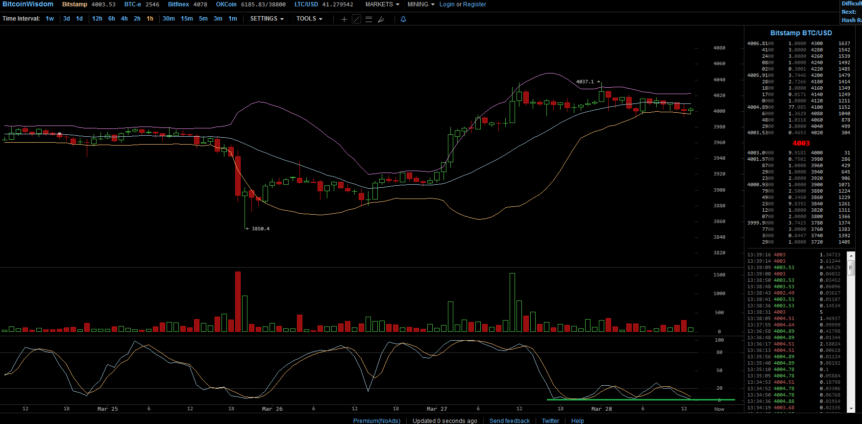 Bitcoins der nächste Monsterhype steht bevor! 1104134