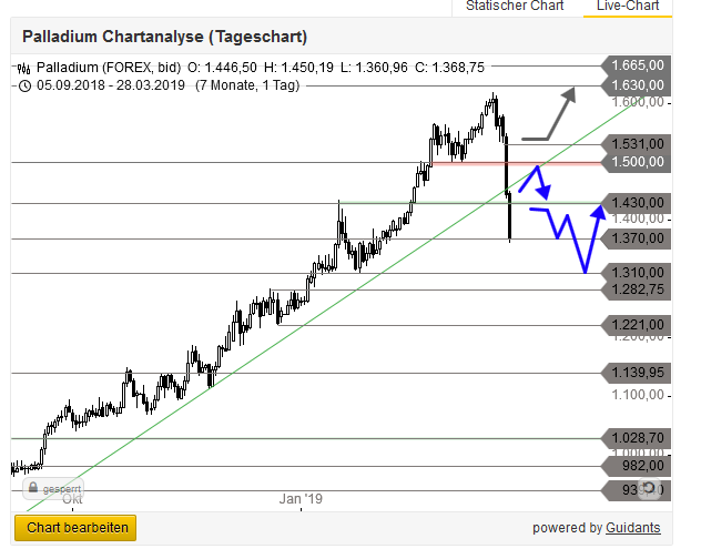 Bitcoins der nächste Monsterhype steht bevor! 1104147