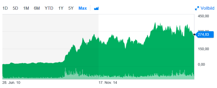 Tesla Model S 22-Jun-2012 die CHANCE 1104148