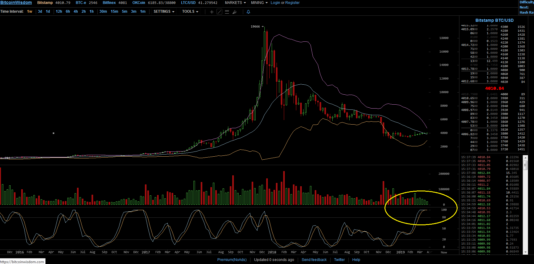 Bitcoins der nächste Monsterhype steht bevor! 1104165