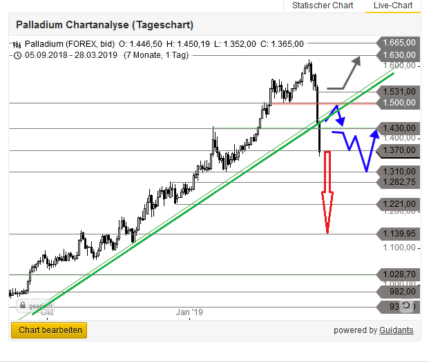 Bitcoins der nächste Monsterhype steht bevor! 1104167