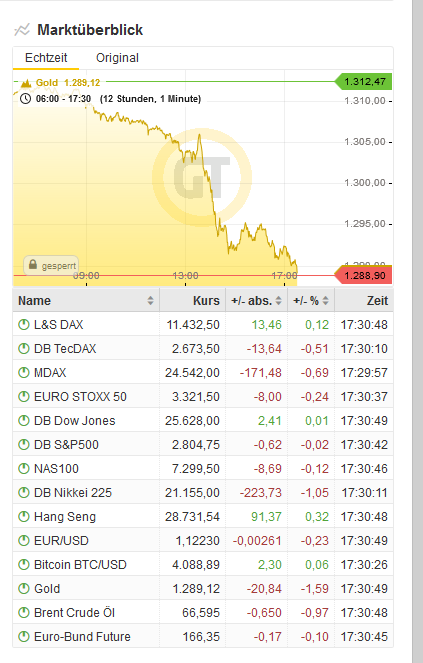Bitcoins der nächste Monsterhype steht bevor! 1104204