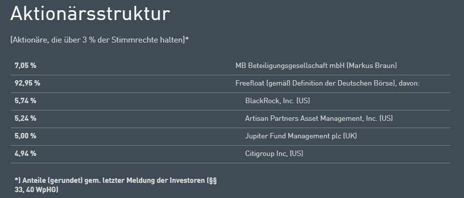 Wirecard 2014 - 2025 1104387