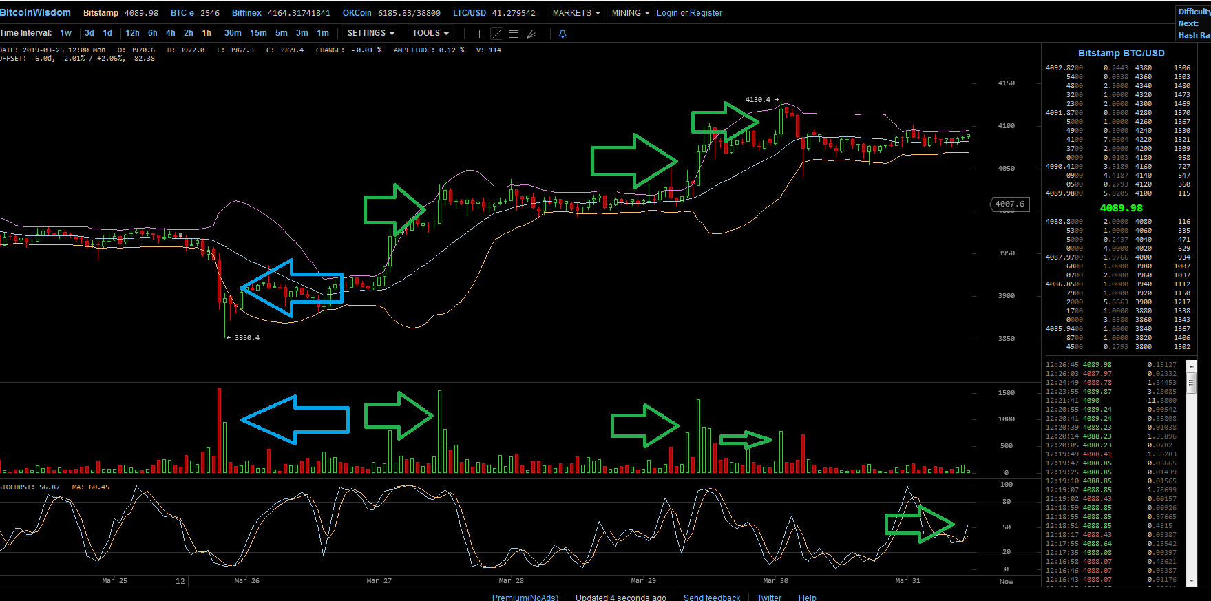 Bitcoins der nächste Monsterhype steht bevor! 1104615