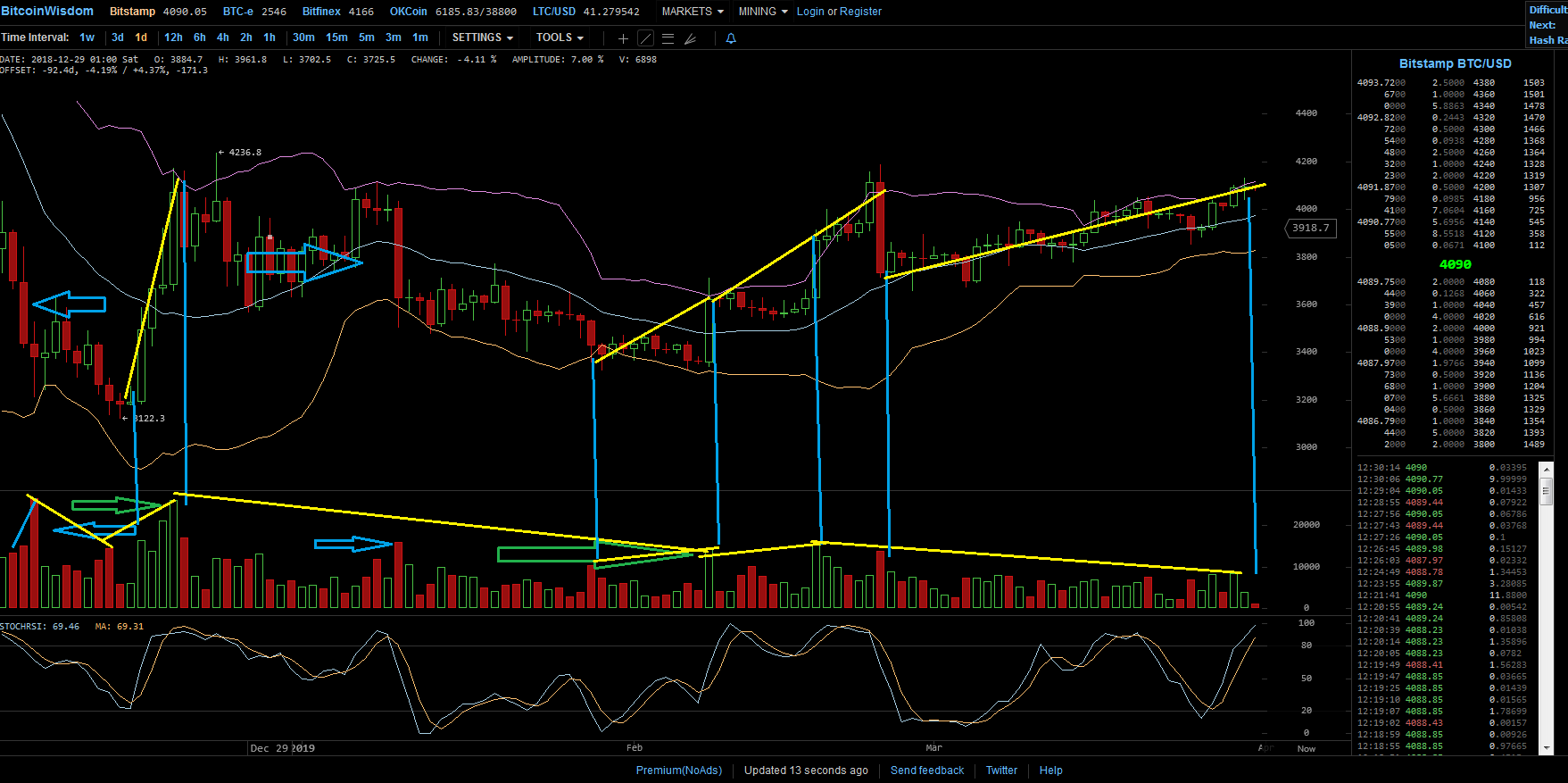 Bitcoins der nächste Monsterhype steht bevor! 1104616