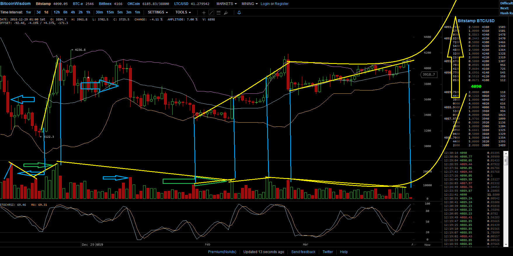 Bitcoins der nächste Monsterhype steht bevor! 1104617