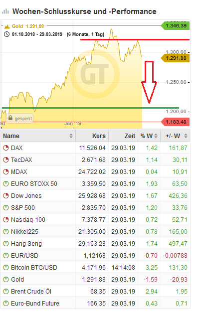 Bitcoins der nächste Monsterhype steht bevor! 1104627