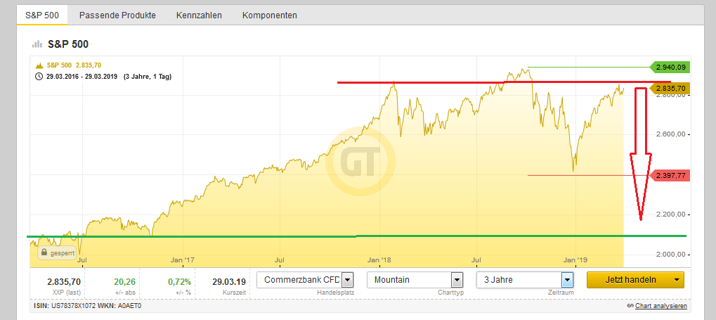 Bitcoins der nächste Monsterhype steht bevor! 1104633