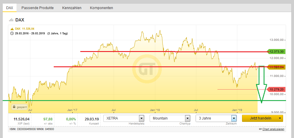 Bitcoins der nächste Monsterhype steht bevor! 1104635