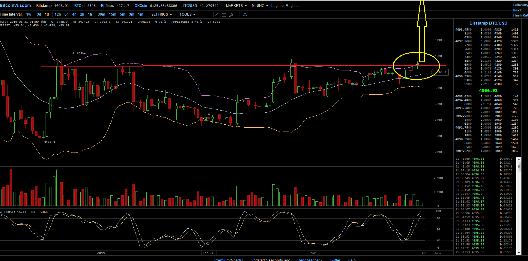 Bitcoins der nächste Monsterhype steht bevor! 1104672