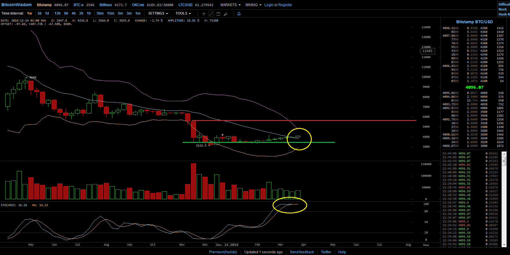 Bitcoins der nächste Monsterhype steht bevor! 1104674