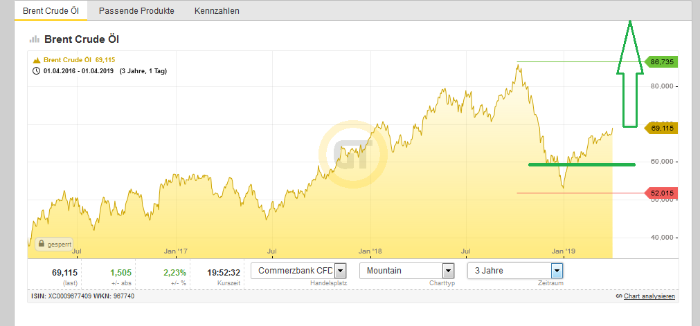 Bitcoins der nächste Monsterhype steht bevor! 1104847