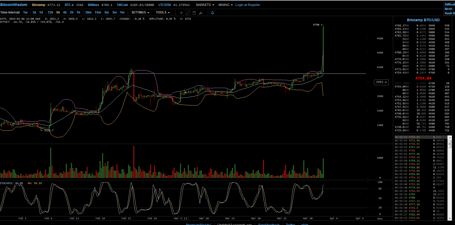 Bitcoins der nächste Monsterhype steht bevor! 1104908