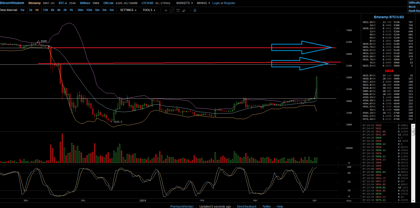 Bitcoins der nächste Monsterhype steht bevor! 1104919