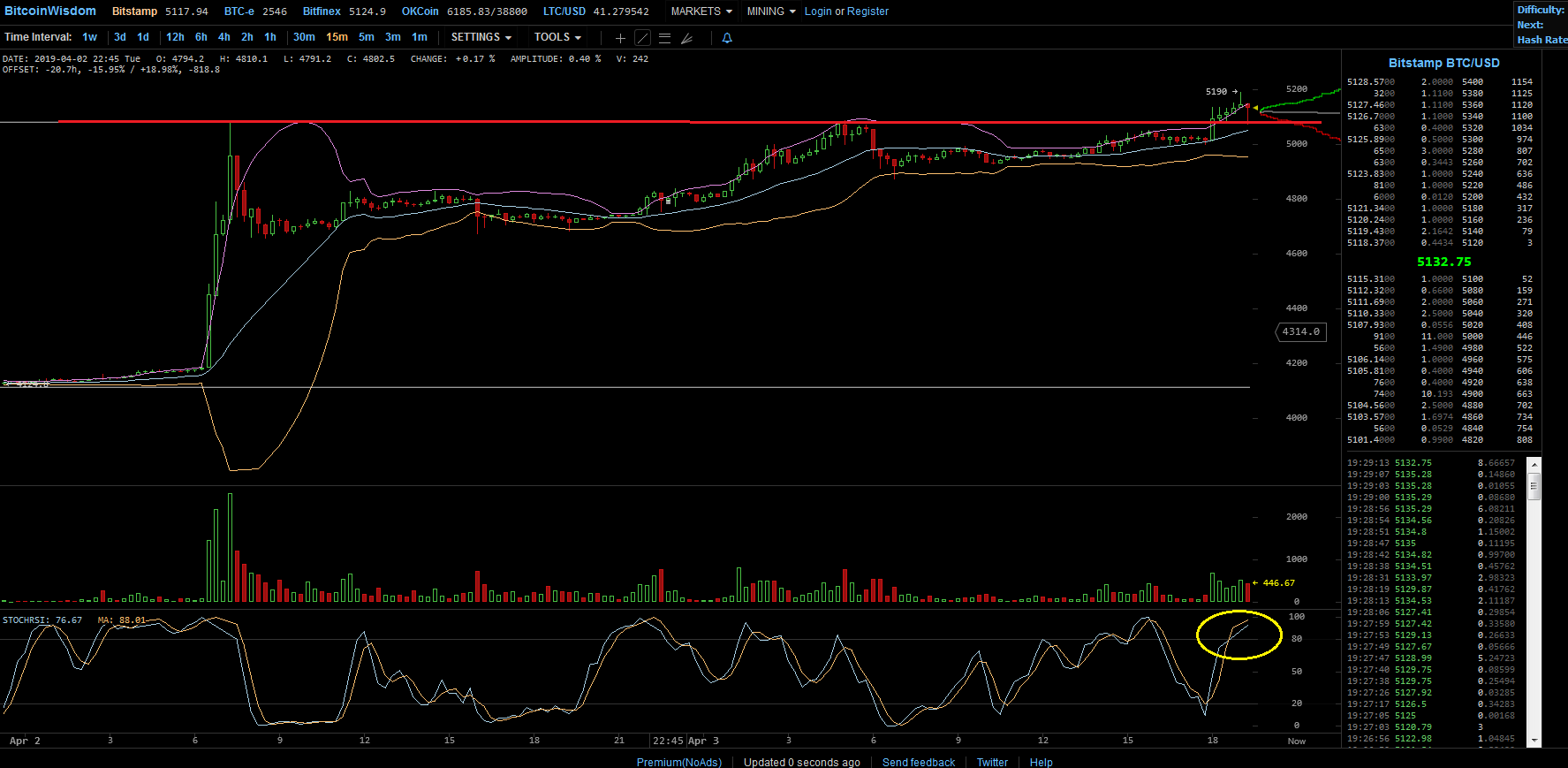 Bitcoins der nächste Monsterhype steht bevor! 1105258