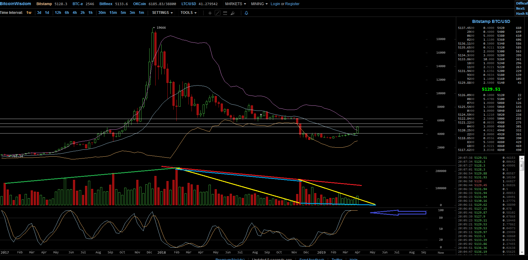 Bitcoins der nächste Monsterhype steht bevor! 1105274