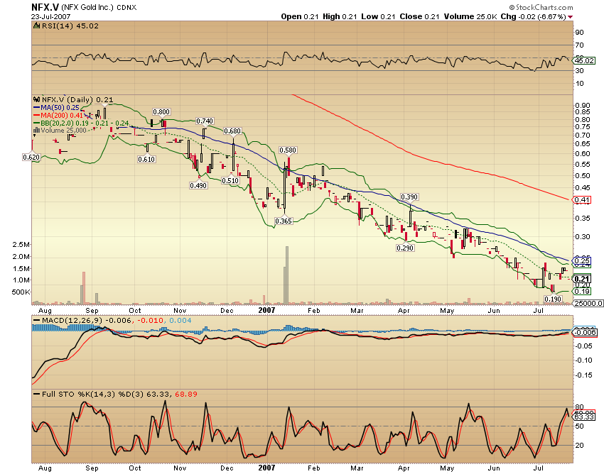 NFX Gold Inc. 110567
