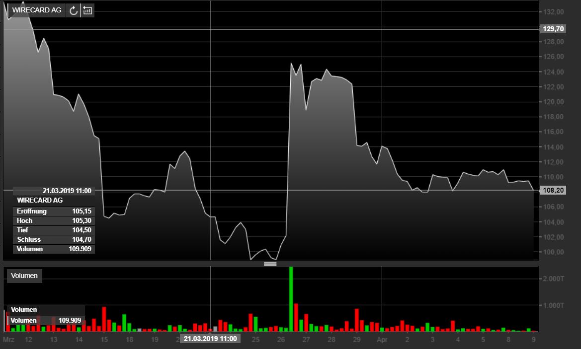 Wirecard 2014 - 2025 1106172