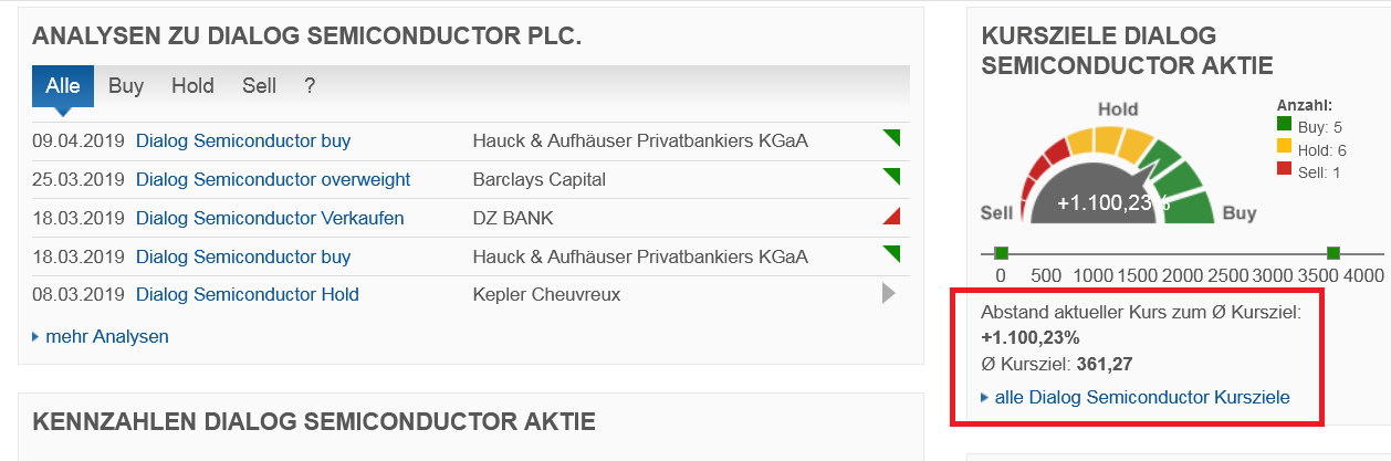 Dialog Semiconductor - weiter zu neuen Höhen 1106375