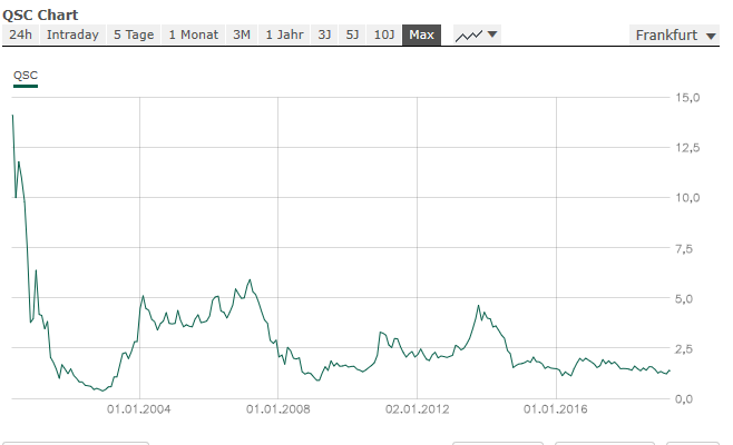 QSC 100% +X ab jetzt! 1106478